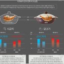 냉동식품의 해동과정이 필요없는 초간편 조리기 이미지