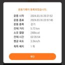 피자헛 수원버스터미널점 | 피자헛 LA BBQ 불고기피자 후기 - 매일 걷기 챌린지 267일차