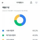 (주)오스홀딩스 이미지