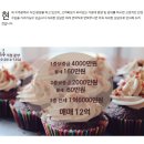 부호부동산중개 Daum카페