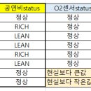 주요센서값 관련 Fuel Trim 변화 정리 + 고민 ♨ 이미지