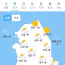 12월 1일 목요일 날씨 이미지