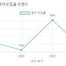 선경유치원 이미지