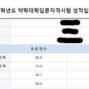 휴학초시 2승 신고 (전남대, 조선대) 이미지