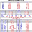 대우할인마트 이미지