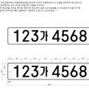 신규 번호판 도입에 따른 차량번호인식시스템 업데이트 관련... 이미지