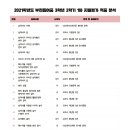 부천동여중 이미지