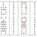 공공용 67 이미지