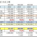 📢장병내일준비적금 가입하기 이미지