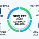 [미국 월배당 ETF] GPIQ 주가 및 배당금 총정리: 골드만삭스 나스닥 11% 월배당 커버드콜 투자 후기