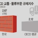 씽씽물류 문화일보