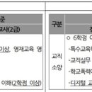 교사자격 특수교육학 ‘선택’으로? 장애계 부글부글"통합교육 악화" 성명 잇따라‥행정예고 철회 촉구 이미지