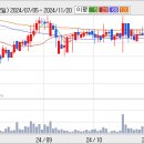 케이엘에너지 이미지