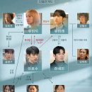 [out-put]미지의서울 보고 쓰는 후기, 요즘 드라마에서 느끼는 점