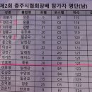 중원-121 이미지