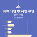 시청역성모정형외과의원 이미지