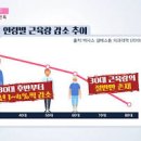 단백질 부족 증상 신체에서 하는 역할 이미지