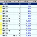 메트로팰리스1 B 이미지