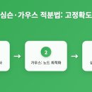 가우스엔지니어링 티스토리