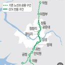 GTX- C 병점역 연장, 사업성 높다 이미지