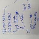 5장 10.13. 상대성이론 이미지