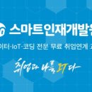 A0002 | [스마트인재개발원][데이터베이스] SQL - SELECT(FROM, WHERE)