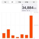 10년차의 부산락페 첫 방문기... 부락 노래자랑이 맛있어요 | 2024 부산락페스티벌 토요일, 일요일 후기