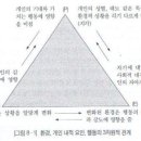 8. 인지사회학습이론 이미지