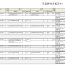 [2/10 마감] ﻿2023학년도 1학기 3차 강서대학교 비전임교원(강사/초빙/겸임) 공개채용 공고 이미지