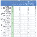 한국공학대학교 | 한국공학대학교 26학년도 약논술 수시전형 가이드