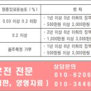 광주행정사합동사무소 이미지