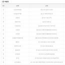 씨스페이스다대제일점 티스토리