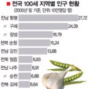 제2장 보건행정의 사회과학적 접근방법(목6,금56, 개인별 보고서) 이미지