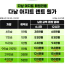 문화카인테리어 | 호이안 다낭 여행 코스 바나힐 투어 환전 렌트카 다낭 호이안 맛집