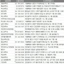 꽃길세탁소 | 전국 세탁업 주소록, 전화번호부 DB
