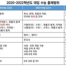 김수정수학