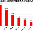 유로/엔, 스위스프랑/엔은 저가매수 기회를 모색하는 국면! 올해 들어 43% 급등한 Gold 조정 리스크 고조로. 미국 달러/엔은 계속 이미지
