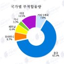 2023년도 수산물 부적합 통계 내용 이미지