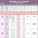 [23.2.7.화] 갭투보다는 실거주 위주로 움직이고 있다. 이미지