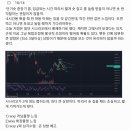 (주)사이메딕스트레이딩 | 되고, 돈은 롱이 번다/매매 1, 2차 후기 : 고배 알트 후기/지수 및 인플레이션에 대한 포지션/주간...