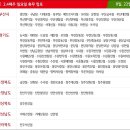 홈플러스익스프레스부산센텀점 티스토리