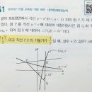 고3 수1 교육청,평가원 기출 좋은 문항 예시-지수 로그 함수와 대칭성, 평면도형과의 결합형 문항 훈련과 해석요령 이미지