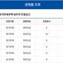 다산진건데시앙