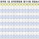 2024 각 시,도 지방직 7급 공무원 채용 필기시험 문제 및 가답안 / 정답 이의제기 안내 이미지