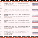 세움에스테이트