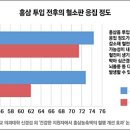 다리 혈액순환과 혈액순환 장애 개선하기 이미지