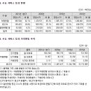 ㈜케이티알 티스토리