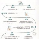 은평구 평생학습관 화장실 이미지