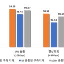 대구서구종합사회복지관 (주차장) 이미지