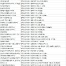 (주)호남운창미니골프연습장(6타석) | 목포 골프연습장